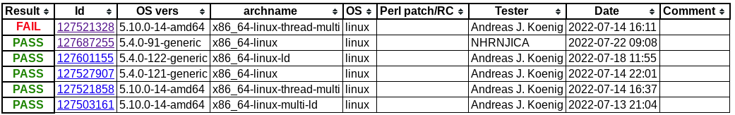 CPAN Testers Matrix: Amazon-S3 0.54